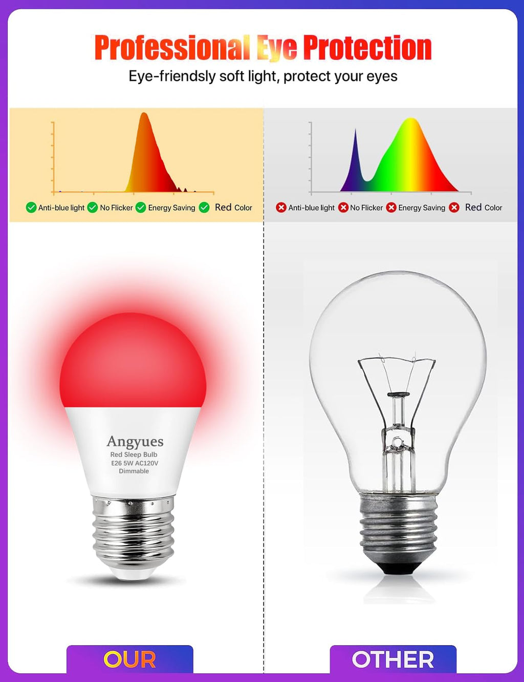 Angyues 630nm Red Sleep Bulb Dimmable, 100% Blue Light Blocking, Promotes Melatonin Production, E26 A15 LED 5W Red Dim Night Light for Baby's Bedroom, Sleeping, 4Pack