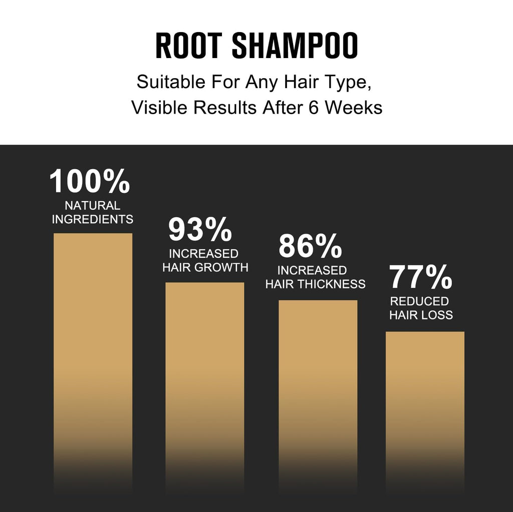 2PCS Root Activator Shampoo, Hair Growth Root Activator Shampoo, for Smooth and Strong Hair Restoration