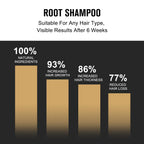 2PCS Root Activator Shampoo, Hair Growth Root Activator Shampoo, for Smooth and Strong Hair Restoration
