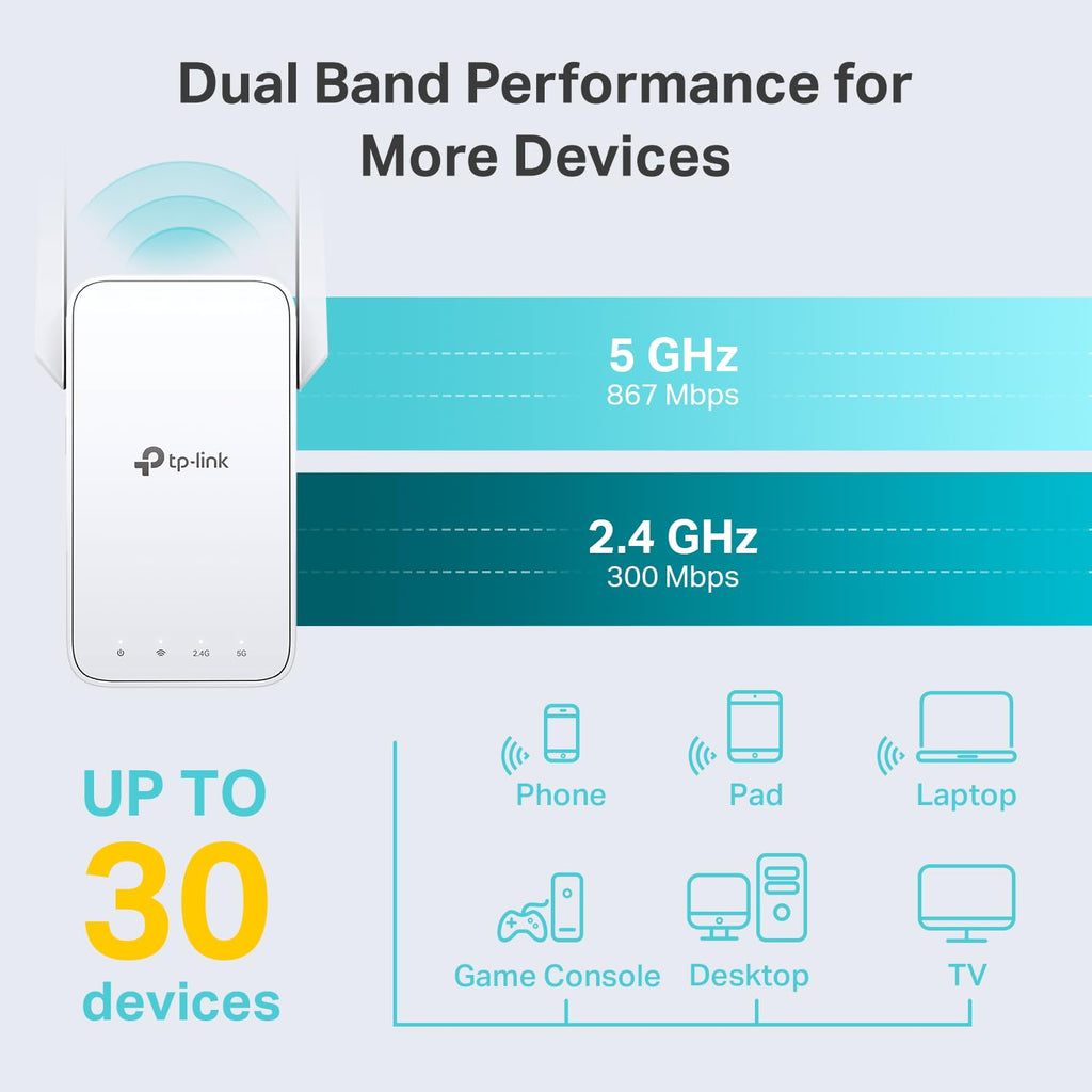 TP-Link AC1200 WiFi Extender Dual Band 5GHz/2.4GHz (RE315)
