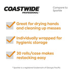 Coastwide Professional Paper Towels, 2-ply, 85 Sheets/Roll, 30 Rolls/Pack