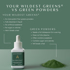 Apothékary Your Wildest Greens Herbal Liquid Drops, All-in-One Daily Superfood Supplement, Vitamin & Mineral Support, 5X Potency of Greens Powders, Sugar Free, Made in the USA, 1 Fl oz, 15 Servings