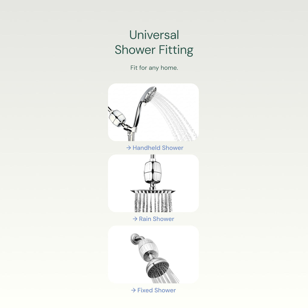 Aquabliss High Output Revitalizing Shower Filter - Reduces Dry Itchy Skin, Dandruff, Eczema, and Dramatically Improves The Condition of Your Skin, Hair and Nails - Chrome (SF100)