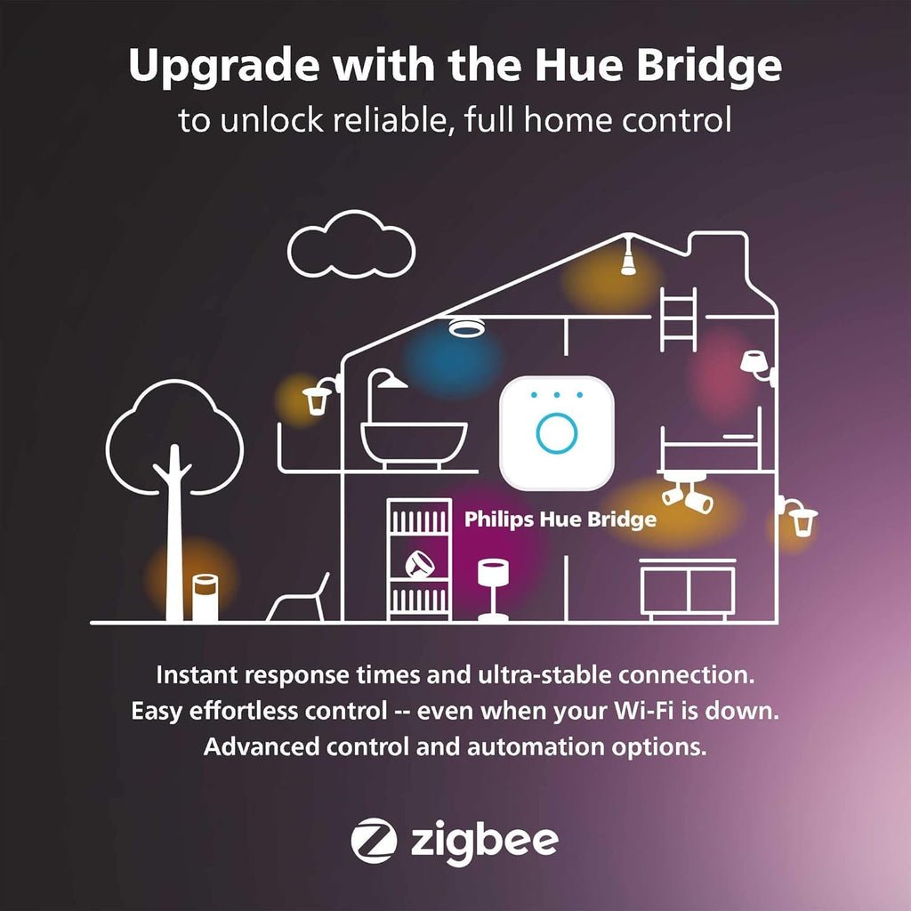 Philips Hue Smart Retrofit Recessed 5/6 Inch LED Downlight 4 Pack - White Ambiance Warm-to-Cool White Light - 1100LM Indoor -Control with Hue App - Works with Alexa, Google Assistant and Apple HomeKit