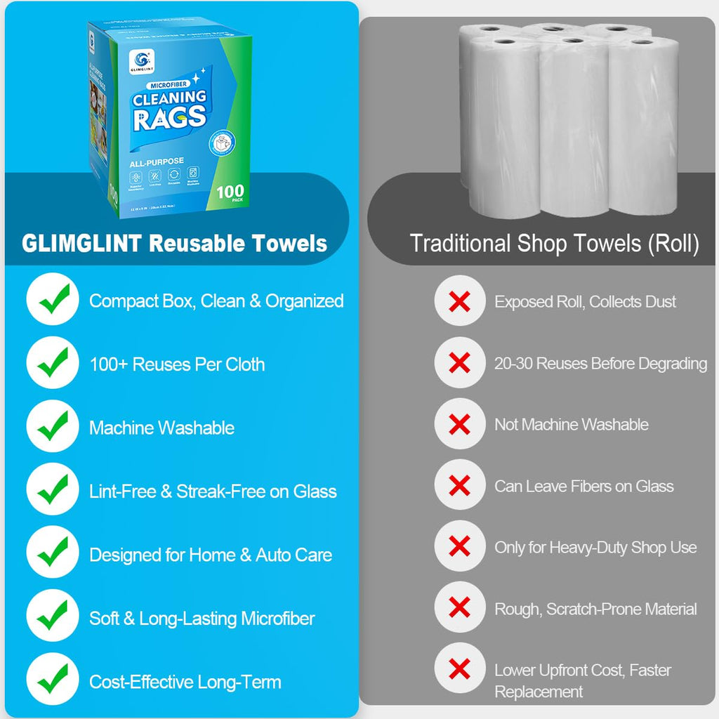 GLIMGLINT White Microfiber Cleaning Cloth, 100 Pack Cleaning Rags, Lint-Free, Ultra Absorbent Reusable Paper Towels for Home, Kitchen, Car, Garage or Shop, Dish Rags, 11" x 9"