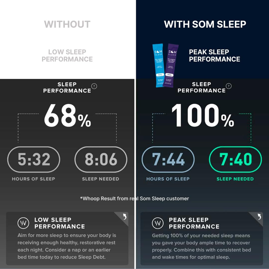 Som Sleep, Calm Sleep Nighttime Powder Drink Mix, Melatonin 3mg, Magnesium, Vitamin B6, L-Theanine & GABA – Vegan, Zero Sugar – Berry, 20-Pack
