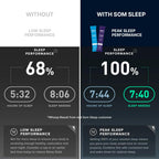 Som Sleep, Calm Sleep Nighttime Powder Drink Mix, Melatonin 3mg, Magnesium, Vitamin B6, L-Theanine & GABA – Vegan, Zero Sugar – Berry, 20-Pack