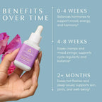 Apothékary Every Phase, Natural Hormone Support, Hormone-Free Herbal Liquid Drops, Clinically-Proven Mediterranean Pine Bark, Chaste Tree Berry, Menstrual and Menopause Support, 1 oz, 30 Servings