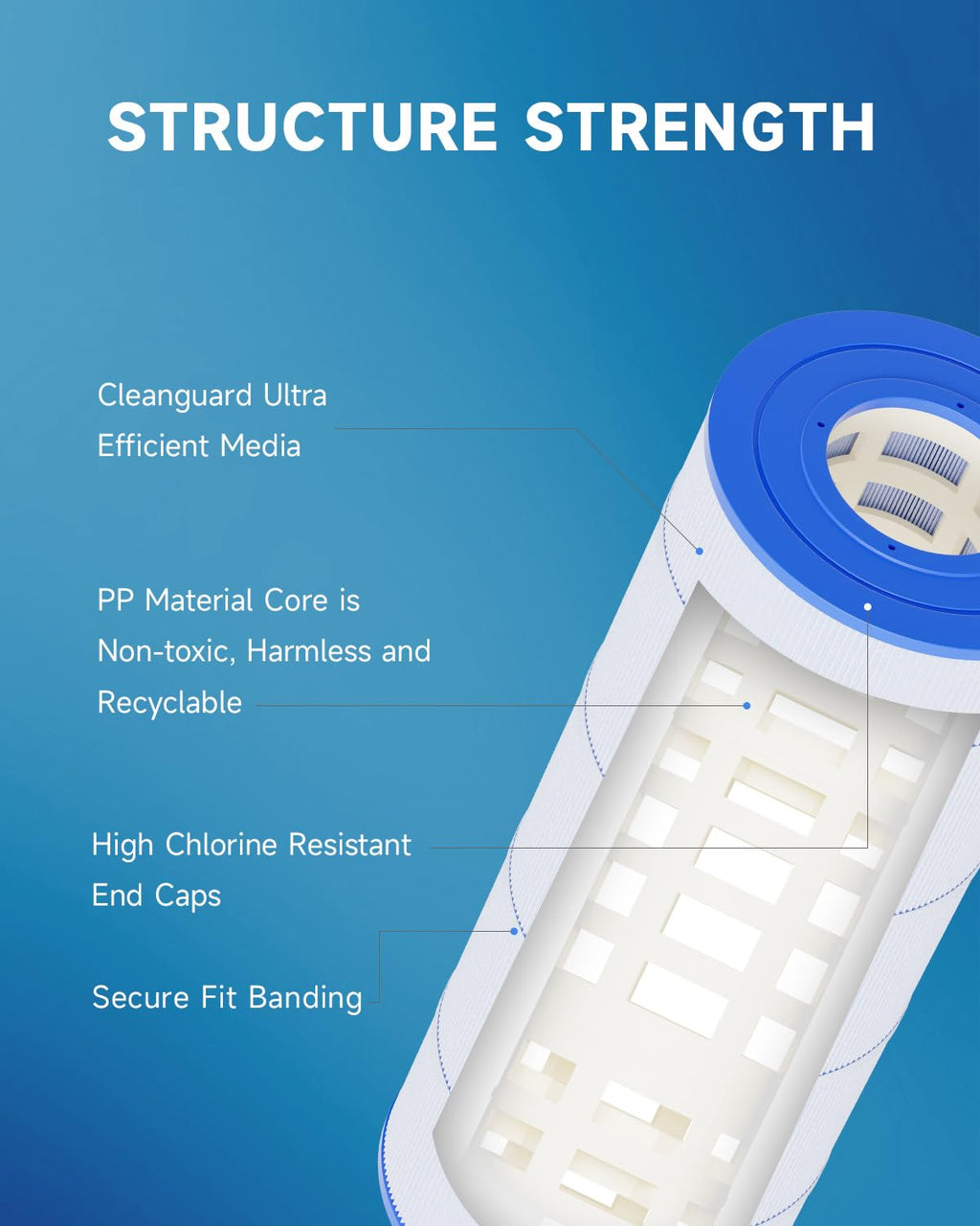 AQUALTRA Pool Filter Cartridge Compatible with C1200, PA120, CX1200RE, C-8412, FC-1293, 120 sq. ft., 23 1/4" x 8 15/16" 2 Pack