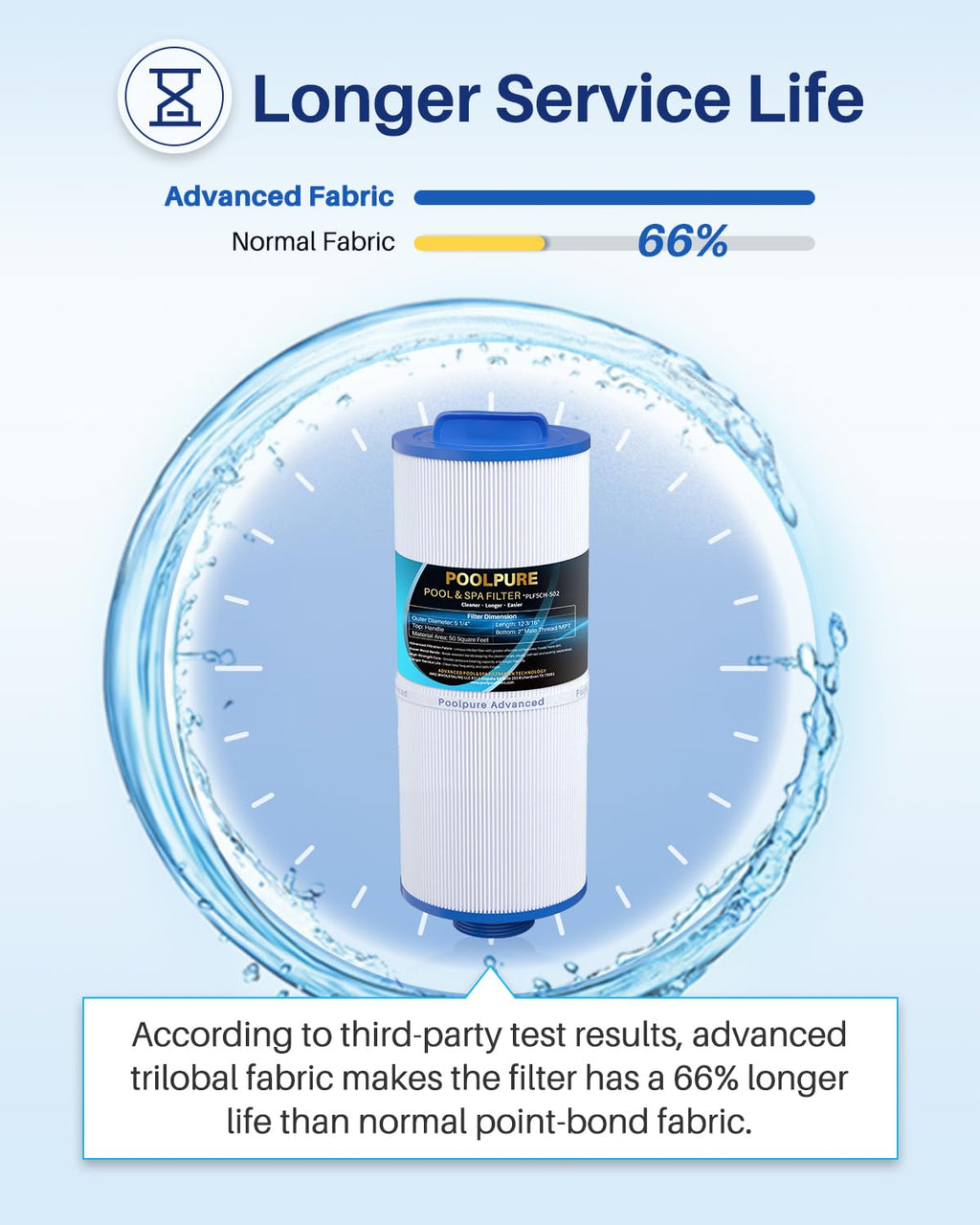 POOLPURE 5CH-502 Fine Thread Spa Filter Replaces PPM50SC-F2M, Marquis Spa 20041, 20091, 370-0237, Marquis 50, 2” Male Thread/MPT Hot Tub Filter (2)