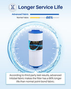 POOLPURE 5CH-502 Fine Thread Spa Filter Replaces PPM50SC-F2M, Marquis Spa 20041, 20091, 370-0237, Marquis 50, 2” Male Thread/MPT Hot Tub Filter (2)