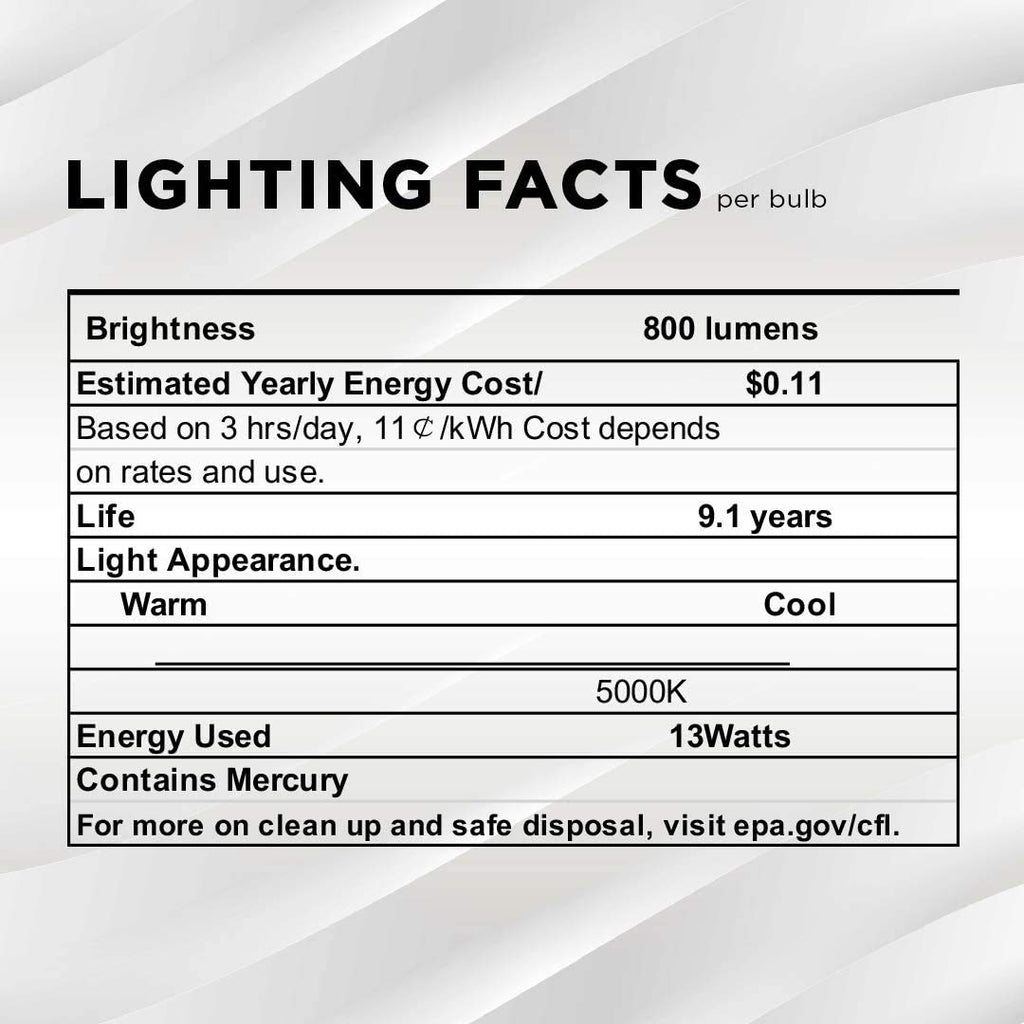 SLEEKLIGHTING - 13Watt GU24 Base 2 Prong Light Bulbs- UL approved-120v 60Hz Light Bulb- Mini Twist Lock Spiral -Self Ballasted CFL Two Pin Fluorescent Bulbs- 5000K Daylight 4pack