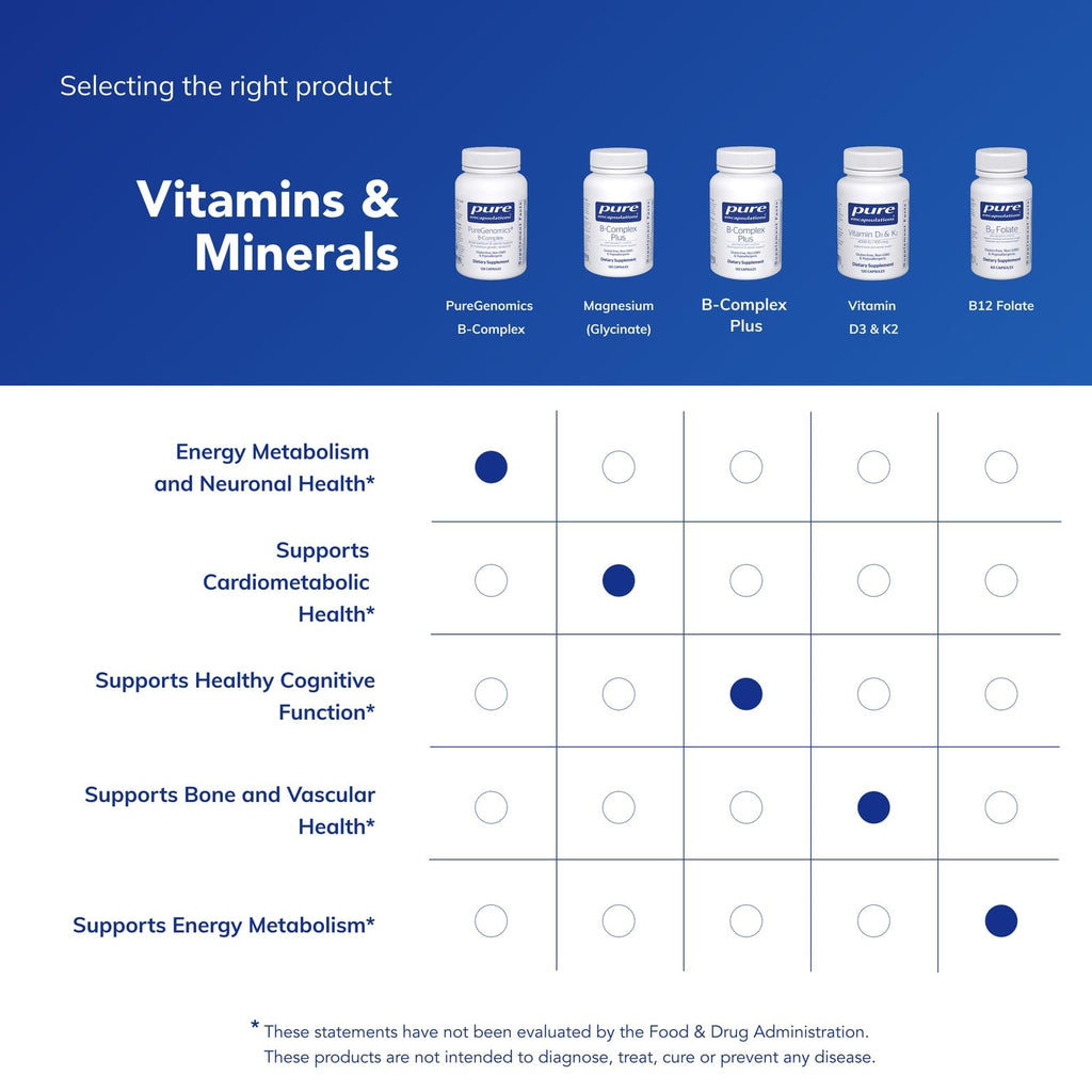 Pure Encapsulations PureGenomics B-Complex - Broad Spectrum B Vitamin Support for Genetic Expression, Cellular Function, Hormone Production & Energy Metabolism* - with Vitamin B12 & B6-120 Capsules