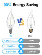 DAYBETTER Chandelier Light Bulbs, Candelabra Light Bulbs 40 Watt Equivalent E12 LED Bulb Dimmable, 5000K Daylight White, 4.5W 400LM, Flame Tip Vintage Candle Light Bulb, 24 Pack