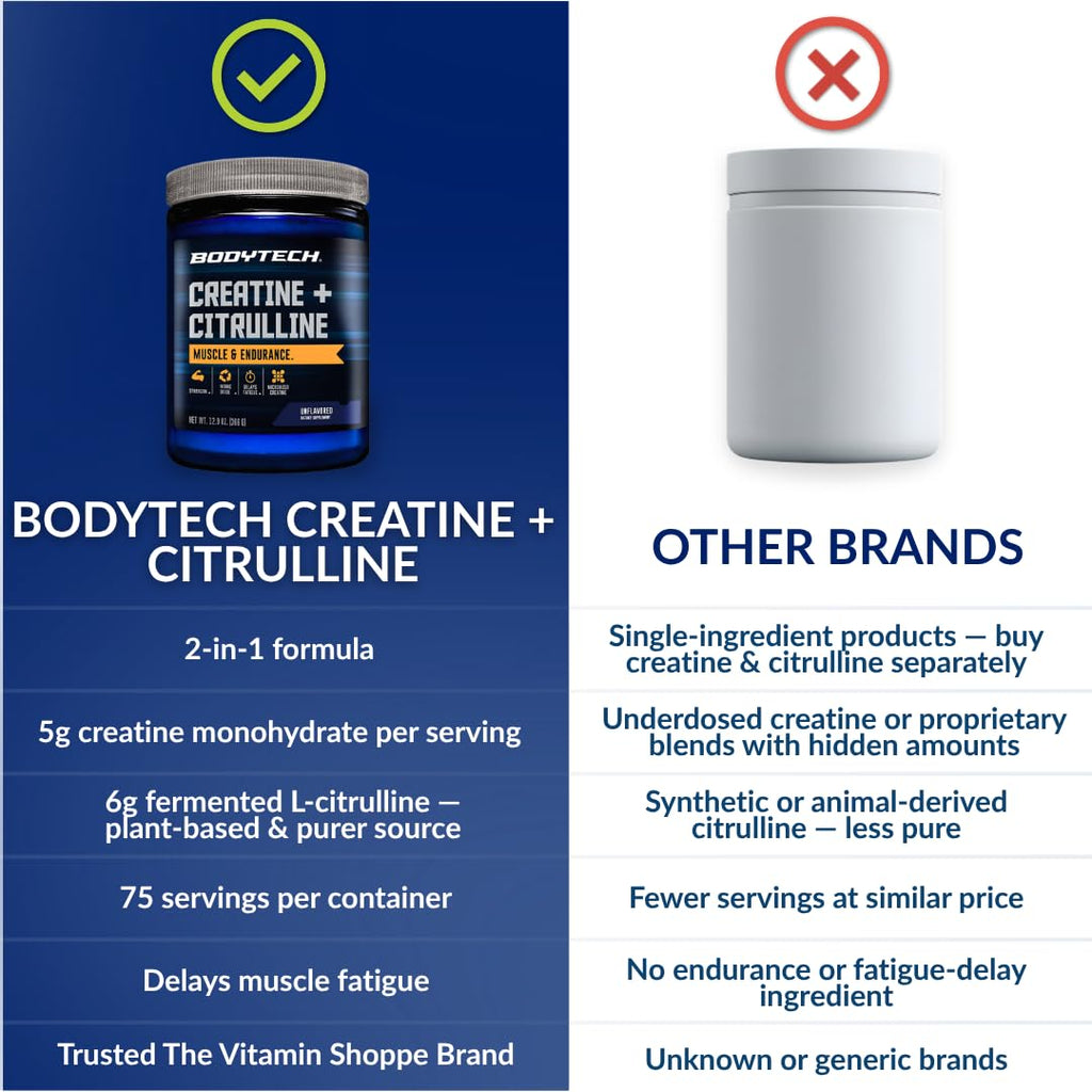 BodyTech Creatine + Citrulline Powder, Supports Strength, Pumps & Endurance, Pre Workout Supplement for Men & Women, Unflavored, 12.9 Oz, 30 Servings
