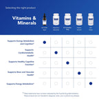 Pure Encapsulations B12 5,000 Liquid - Vitamin B12 Methylcobalamin Supplement to Support Energy, Nerve Health, Cognitive Function & Blood Cells* - Liquid Drops - 1 Fl Oz