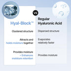 Meditherapy Hyaluronic Acid Serum XXL 150ml (5.07 fl.oz.) – Ultra Hydrating 333Serum for Glowing Skin, Face Moisturizer, Non-Sticky, Anti-Aging & Wrinkle Care, Korean Skin Care