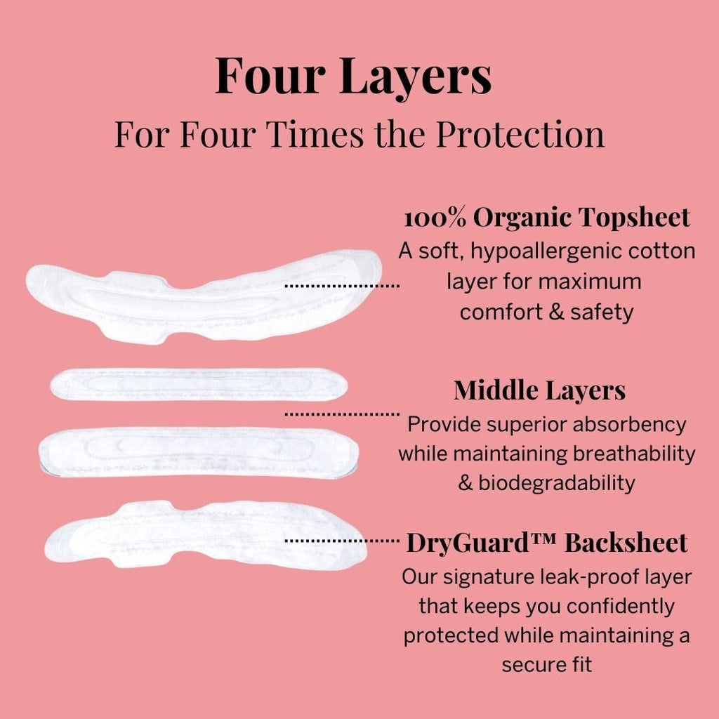 Pixie Organic Cotton Ultra-Thin Extra Long Overnight Pads for Women – Maximum Absorbency with Wings – Leak-Proof, Hypoallergenic, Unscented, Postpartum – Compostable, Biodegradable – 24 Count
