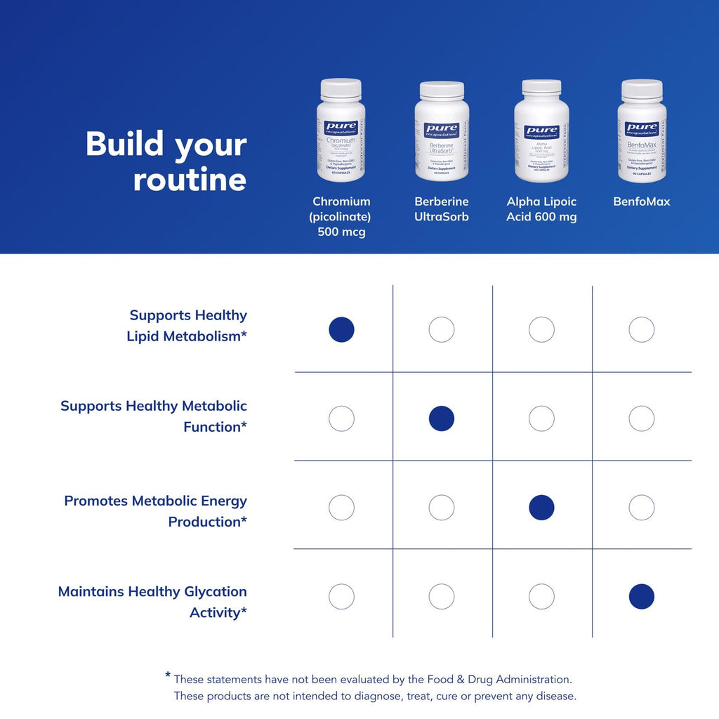 Pure Encapsulations Chromium (Picolinate) 500 mcg - for Lipid & Carbohydrate Metabolism* - Mineral Supplement - Superior Absorption Chromium Supplement - Vegan & Gluten Free - 60 Capsules