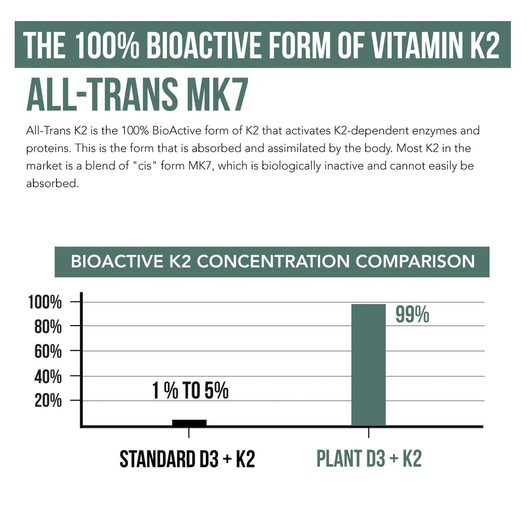 Organic Plant D3 + K2 | 10000 IU D3 + 120 mcg K2 as All-Trans MK7 from MenaQ7® - 100% Whole Food, Raw & Vegan | Enhanced Digestion with Prebiotic & Superfood Complex – D3 from Organic Algae (60 Count)