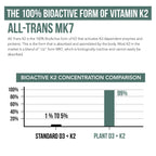 Organic Plant D3 + K2 | 10000 IU D3 + 120 mcg K2 as All-Trans MK7 from MenaQ7® - 100% Whole Food, Raw & Vegan | Enhanced Digestion with Prebiotic & Superfood Complex – D3 from Organic Algae (60 Count)