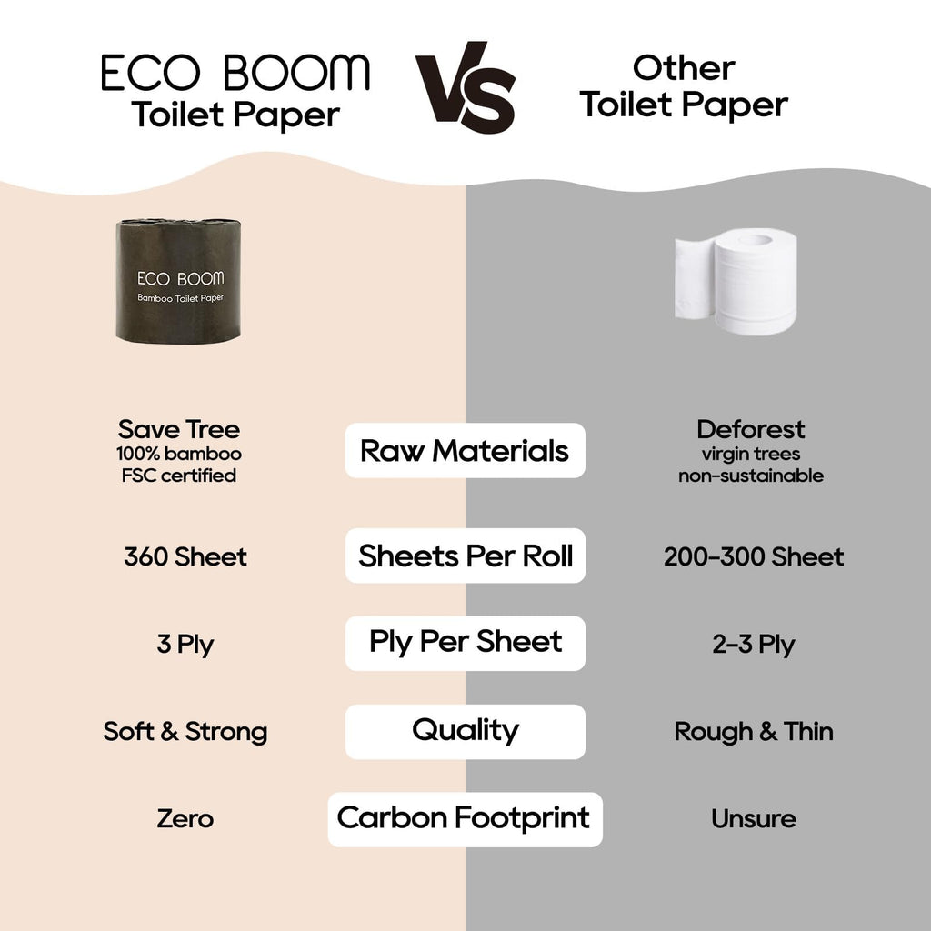 ECO BOOM Unbleached Bamboo Toilet Paper, 100% Tree-Free & Plastic-Free, 3-Ply Strong, FSC Certified, Unscented, 9 Rolls, 360 Sheets | PFAS Free, BPA Free & Septic Safe