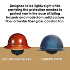 AFP Fiber Full Brim Hard Hat | 6 Point Ratchet Suspension | OSHA & ANSI Rated | Hard Hats for Men | Premium Construction Helmets for Safety
