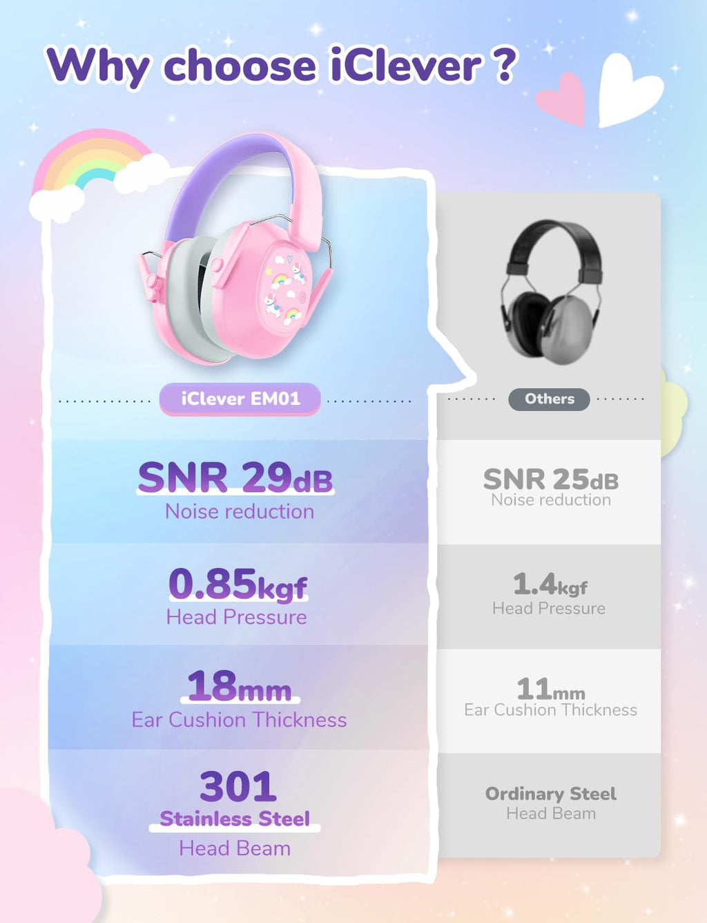 iClever Noise Cancelling Headphones for Kids, SNR 29dB Safety Noise Reduction Ear Muffs for Autism Sensory &Concentration Aid, Ear Hearing Protection for Fireworks/Event/Monster Jam, Rainbow Pony