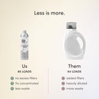 Dirty Labs | Free & Clear | Bio Laundry Detergent | 80 Loads (21.6 fl oz)