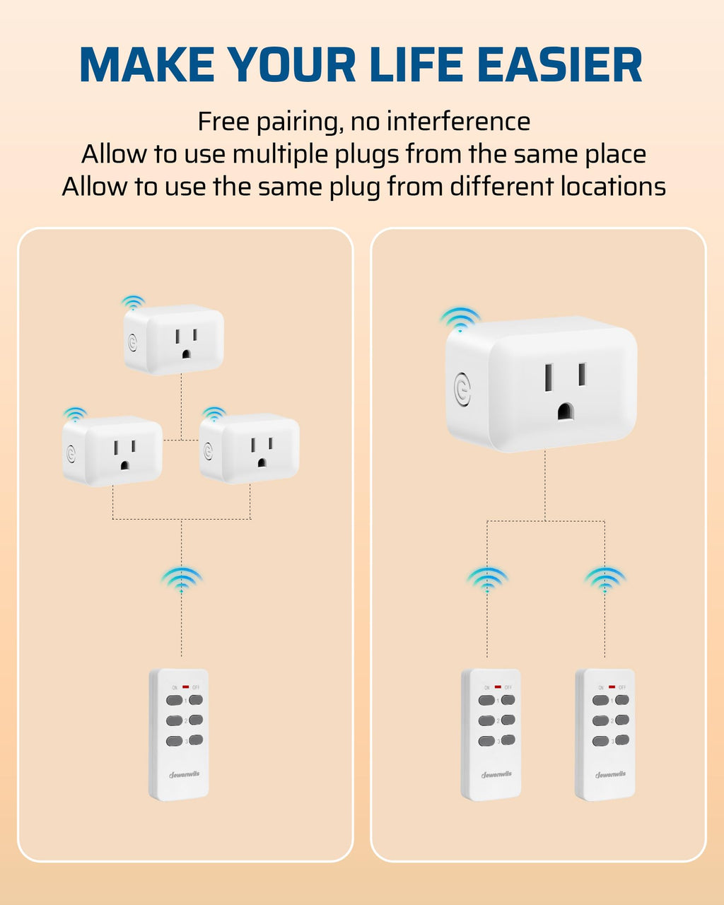 DEWENWILS Wireless Outlet, Programmable and Expandable Electrical Outlet Switch, Wireless Remote Light Switch, 100FT Range, 1 Remote and 3 Outlets
