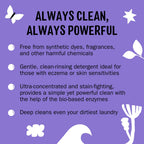 Molly's Suds Liquid Laundry Detergent | Clean Laundry Detergent Soap for Sensitive Skin | 2x Concentrated, High Efficiency (HE) (Lavender - 200 Loads)