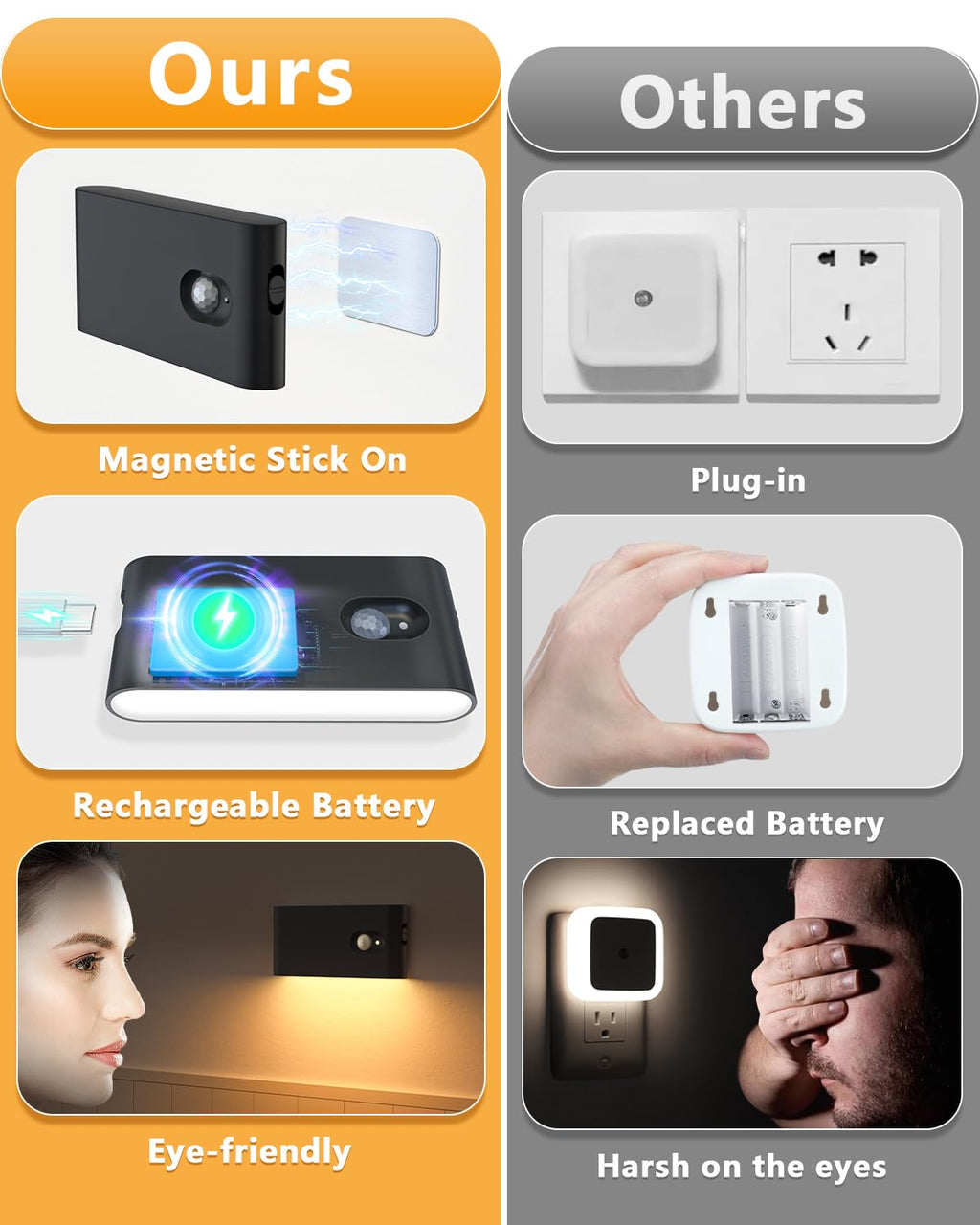WILLED Stair Lights Indoor, Wireless Motion Sensor Light Indoor, Rechargeable Night Lights for Stairway, Hallway, Kitchen, Closet, Cabinet, Bedroom, Kids' Room(8-Pack)
