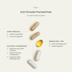 Perelel 2nd Trimester Prenatal Pack, Multivitamin with Magnesium, Omega 3, Iron & Calcium, Nutritional Support for Second Trimester Wellness, Soy & Gluten Free, Non GMO, 30 Daily Pill Packs