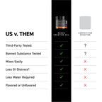 Kaged Creatine HCl Powder | 7X Concentrated vs Mono | Muscle Building & Recovery | High Absorption | No Bloating | Creatine for Men & Women | Vegan, Gluten Free | Lemon Lime | 75 Servings