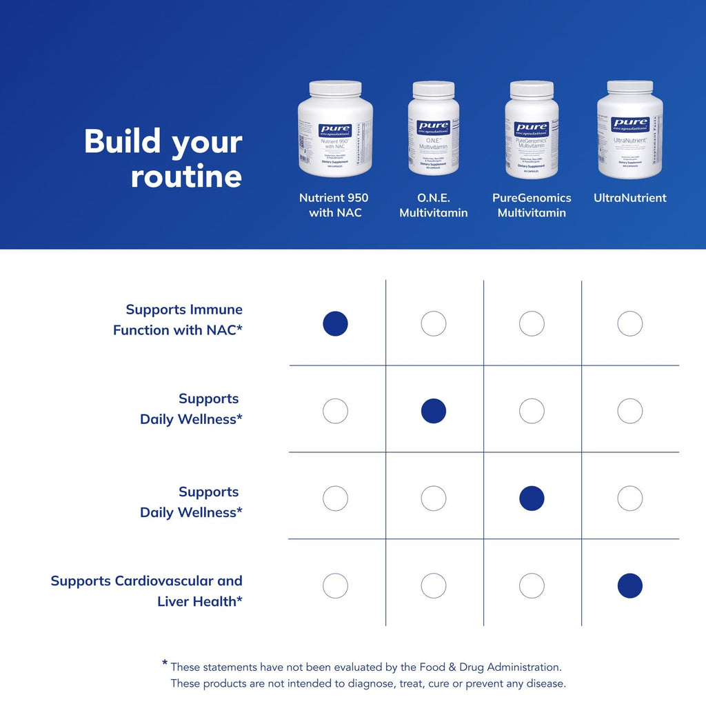 Pure Encapsulations Nutrient 950 with NAC | Helps Provide Additional Immune Support* | 240 Capsules