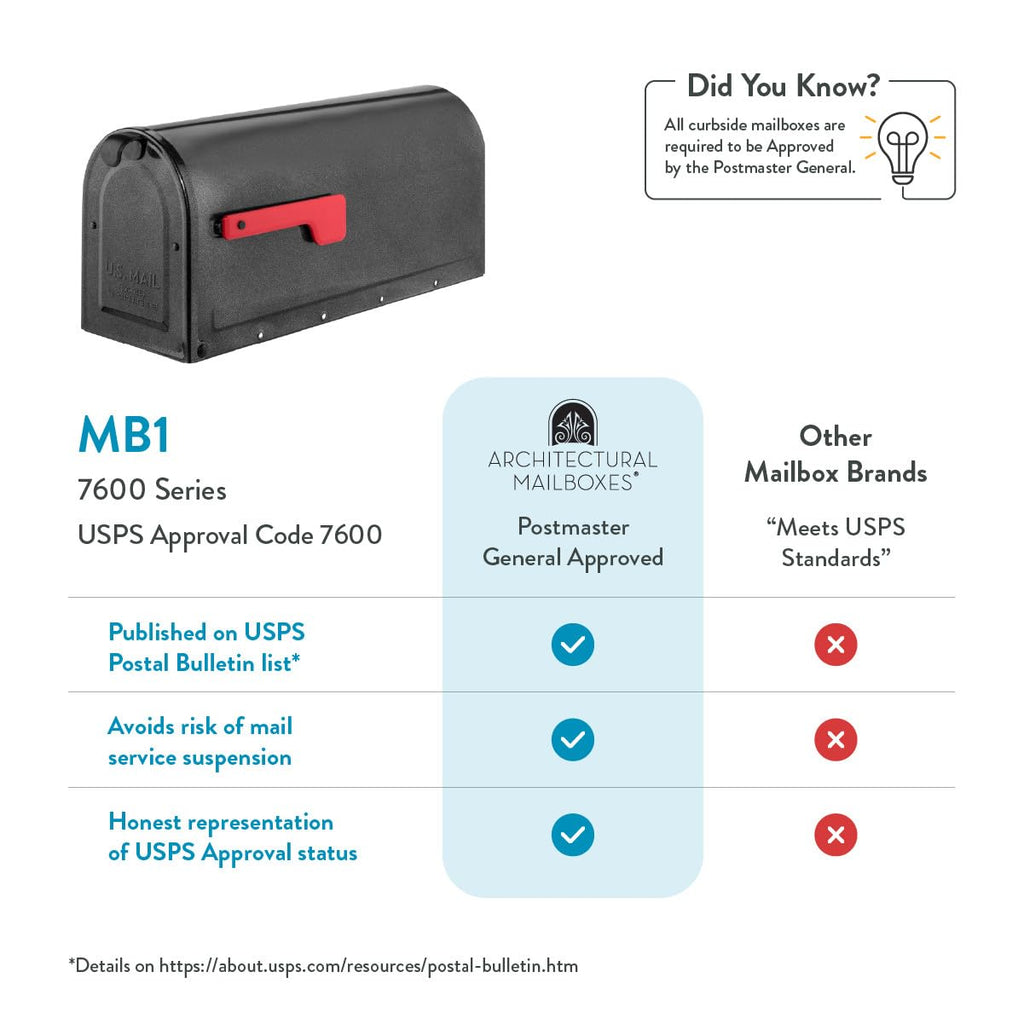ARCHITECTURAL MAILBOXES 7600P-10 MB1 Mailbox, Medium, Pewter