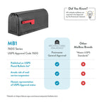 ARCHITECTURAL MAILBOXES 7600P-10 MB1 Mailbox, Medium, Pewter