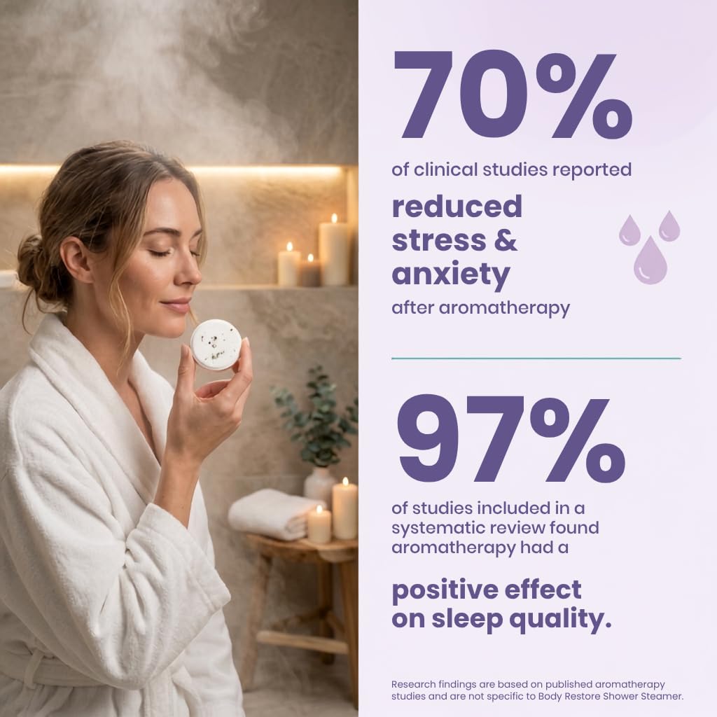 BodyRestore Shower Steamers Aromatherapy, Gifts for Women, Bloom 6 Pack