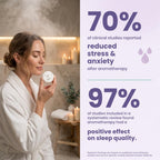 BodyRestore Shower Steamers Aromatherapy, Gifts for Women, Bloom 6 Pack