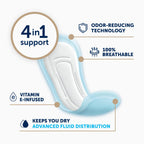 FitRight Fresh Start Postpartum and Incontinence Pads for Women, Ultimate Absorbency (30 Count) Bladder Leakage Pads with The Odor-Control Power of ARM & Hammer (30 Count, Pack of 1)