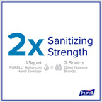PURELL Advanced Hand Sanitizer Naturals with Plant Based Alcohol, Citrus Scent, 8 fl oz Pump Bottle (Pack of 4) - 9626-06-ECDECO