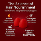Vivikig Lumin Hair Growth Gummies – Daily Hair Nourishment with Biotin, Collagen & Botanical Extracts – Supports Thicker, Stronger & Healthier-Looking Hair – Mixed Berry Flavor, 60 Gummies (1)