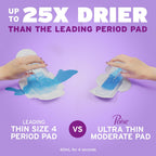 Poise Ultra Thin Incontinence & Postpartum Pads with Wings for Bladder Leaks, 3 Drop Light Absorbency, Regular Length, 132 Count, Packaging May Vary