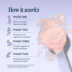 Happy V Ovarian Support for Women with Myo-Inositol & D-Chiro-Inositol 40:1| Ratio, DIM, CoQ10 & Folate | Hormone Balance, Cycle Regularity, Egg Quality & PCOS Support