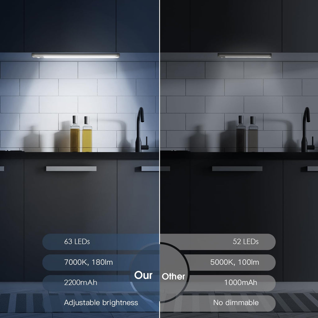 Under Cabinet Lighting, 14.7" Rechargeable Motion Sensor Light Indoor, 2 Pack Magnetic Dimmable Closet Lights, Wireless Under Counter Lights for Kitchen, Stairs,Hallway