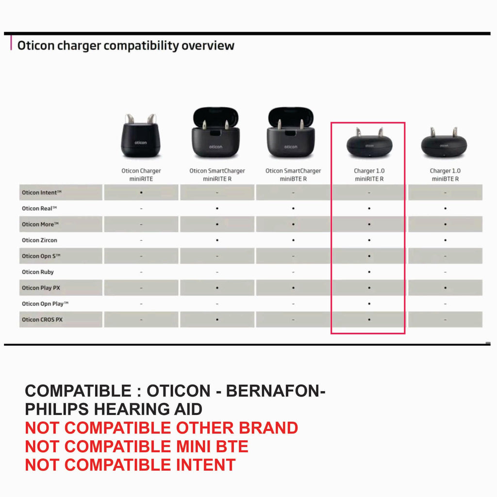 Otto Tech Oticon Charger 1.0 - Desktop Charger Replacement, Compatible with miniRITE R Oticon, Sonic, Bernafon Rechargeable Hearing Aids, Deskcharger