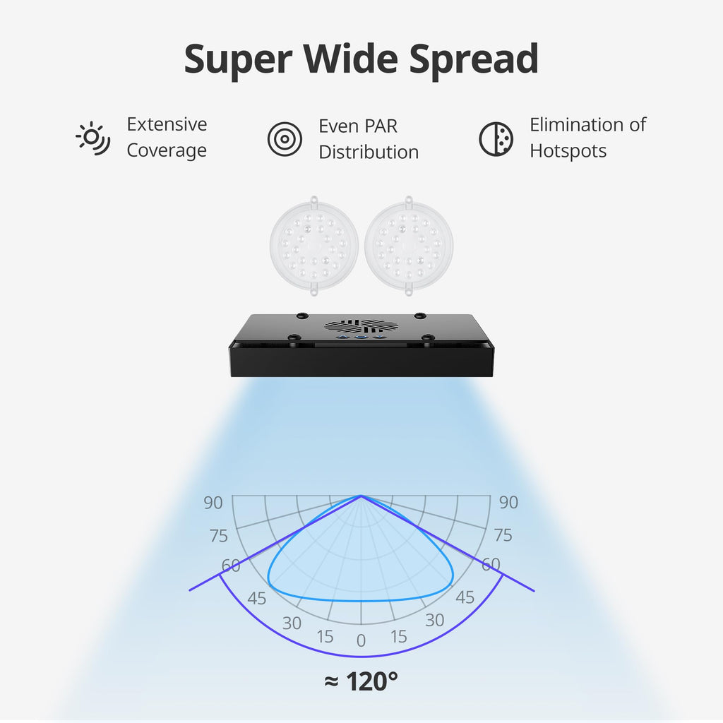 NICREW HyperReef 100 Gen 2 Reef LED Light, 100W Reef Aquarium Lighting for SPS LPS Corals and Saltwater Fish Tanks, Enhanced Violet and Blue Spectrum, Wide Angle Lens, 5 Channels Fully Programmable