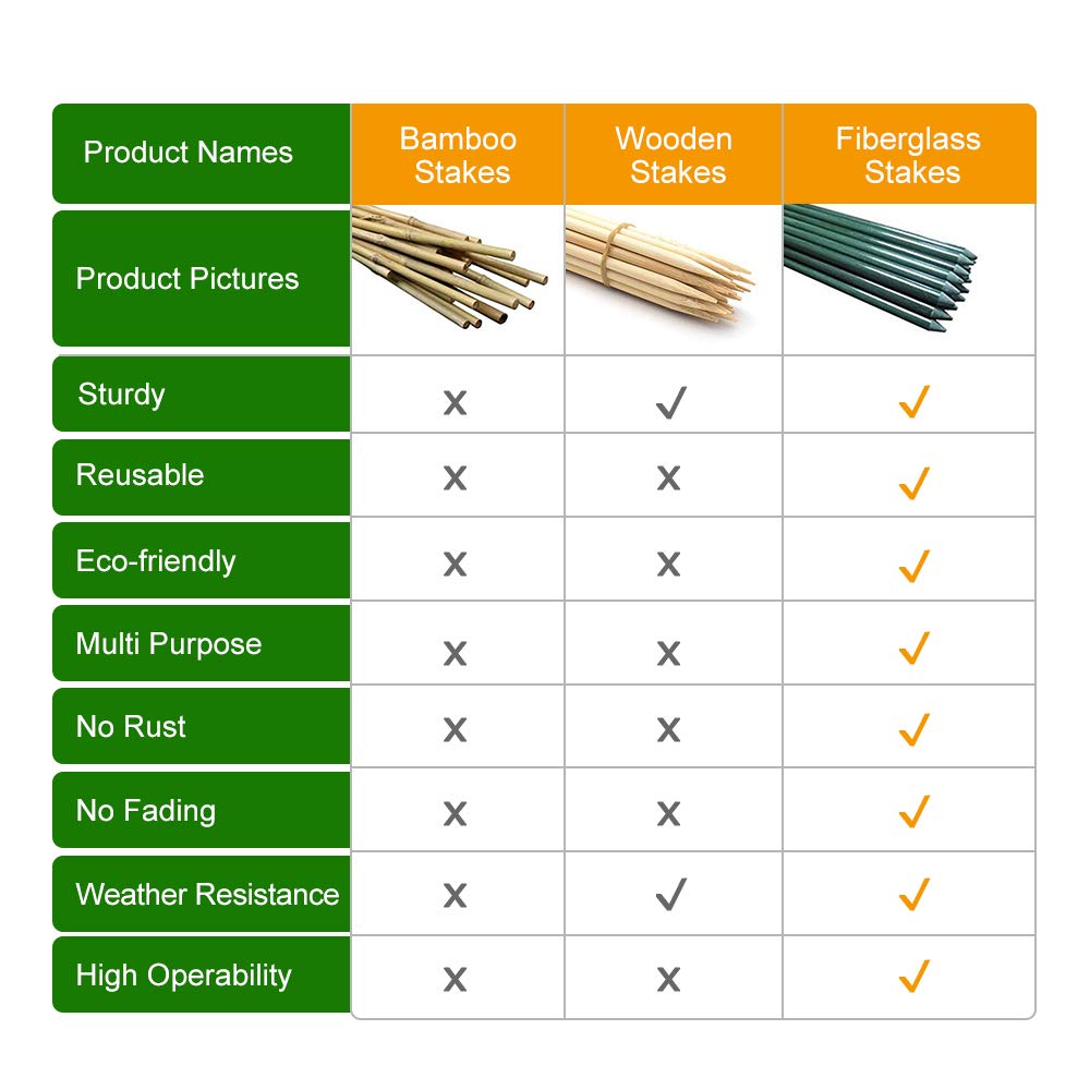 EcoStake Garden Stakes 6-Ft for Climbing Plants Supports Pole 20 Pack Rust-Free Plant Sticks Fence Post
