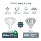 Linkind MR16 LED Bulb Dimmable, GU5.3 Bi-Pin Base LED Light Bulbs, 6.5W (70W Equivalent) 3000K Warm White 640lm MR16 LED Spot Lights, Recessed, Tracking Lights, 12V Low Voltage, 6 Packs