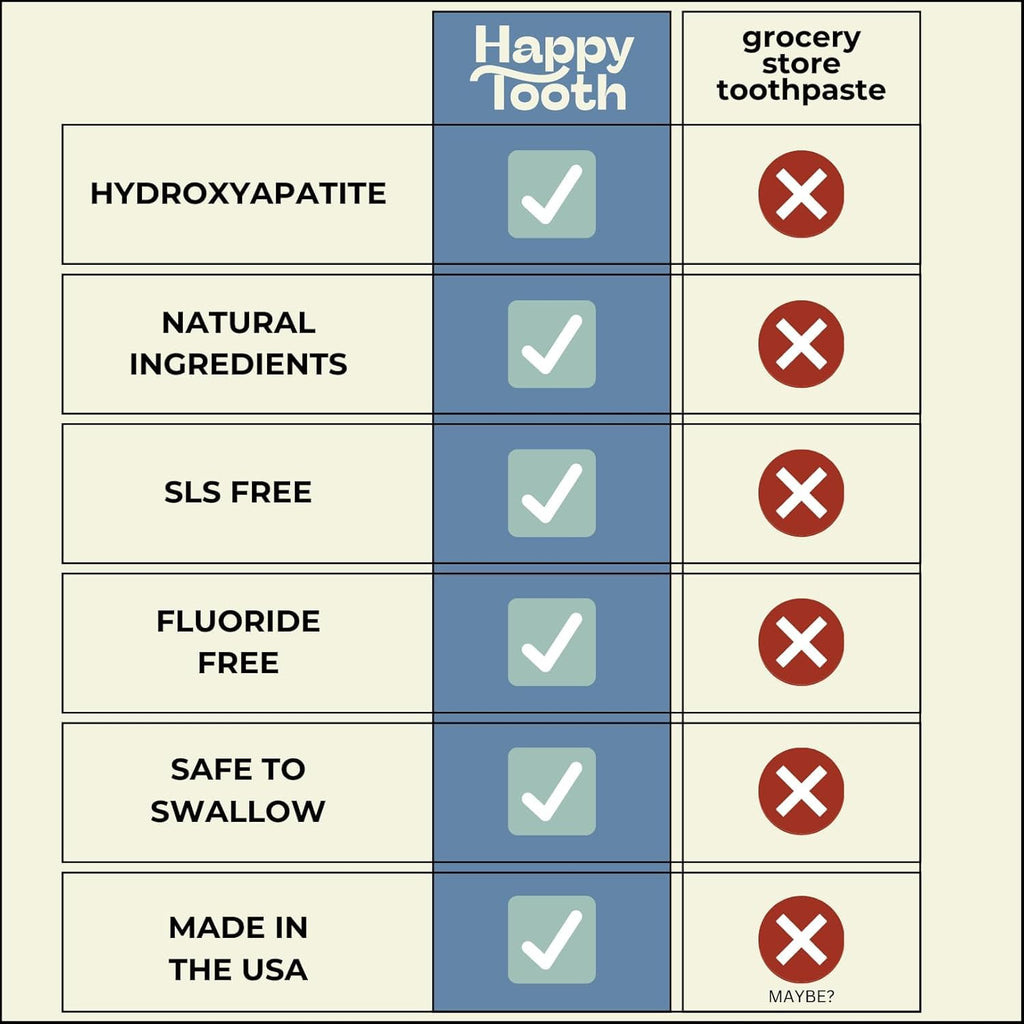 Happy Tooth Hydroxyapatite Toothpaste, Fluoride Free, Natural Whitening for Kids, Toddlers and Adults, SLS Free, Enamel Safe, Dentist Formulated with Clean Ingredients, Lemon Twist Flavor, 3.4 oz